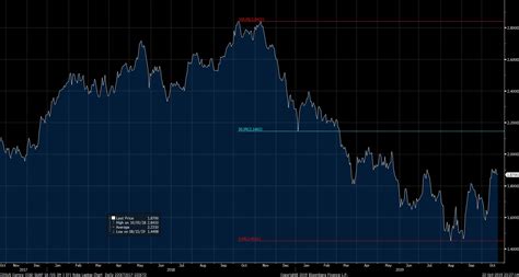 bloomberg 5 year swap rate.